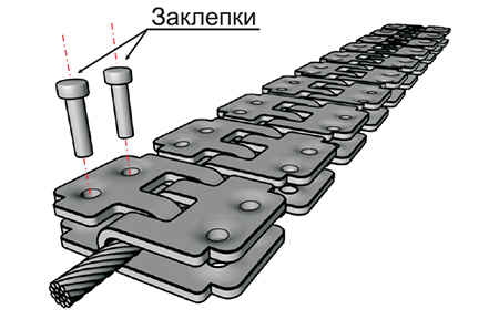 Соединитель для конвейерных лент