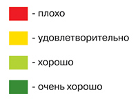 товарная резиновая смесь