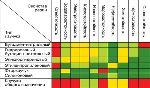 товарные резиновые смеси