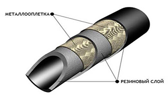 рукав резиновый с металлическим каркасом