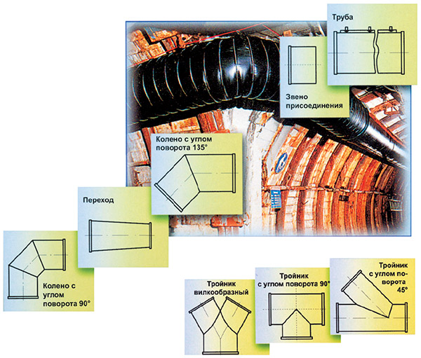 Трубы шахтные вентиляционные и фасонные части к ним